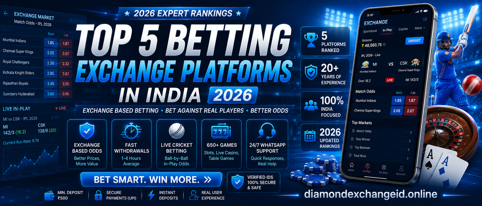 Top 5 Betting Exchange Platforms in India